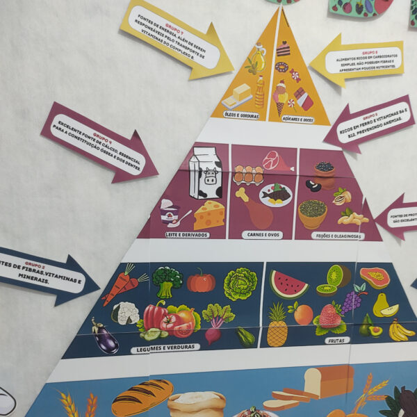 pirâmide alimentar