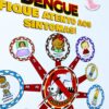 dengue, painel