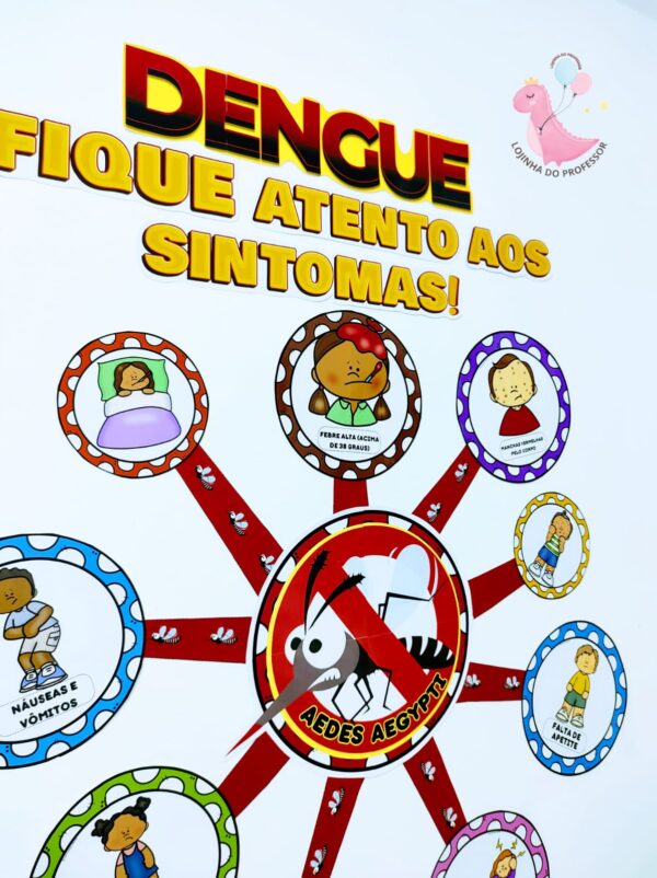 dengue, painel