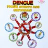 dengue, painel