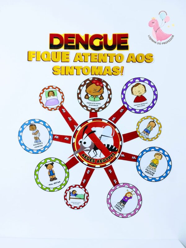 dengue, painel