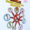 dengue, painel