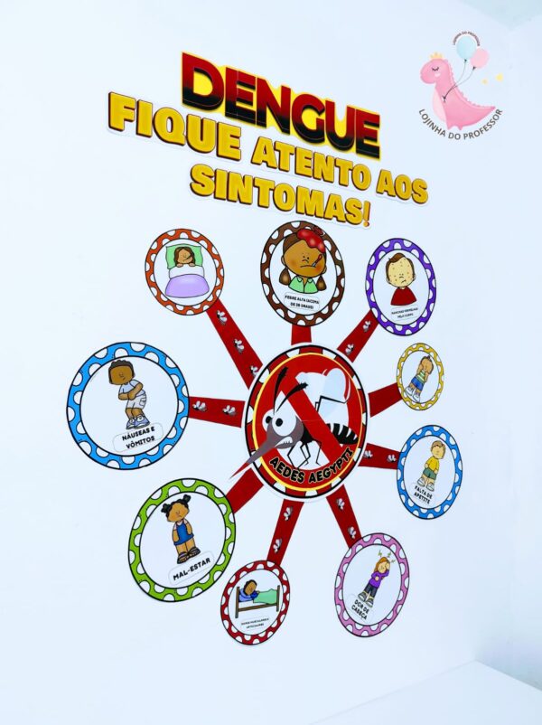 dengue, painel
