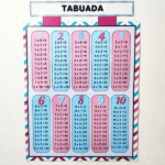 ornamentação,cartaz para sala de aula, ornamentação para sala de aula, decoração para sala de aula ,kit para sala de aula Lojinha do professor, recursos pedagógicos, professor, educação, atividades infantis, alfabetização,professora, professor,recursos lúdicos, lojinha,ensino fundamental,pedagogo,pedagoga,dicas de atividades infantis,