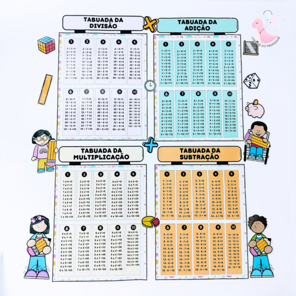 ornamentação,cartaz para sala de aula, ornamentação para sala de aula, decoração para sala de aula ,kit para sala de aula Lojinha do professor, recursos pedagógicos, professor, educação, atividades infantis, alfabetização,professora, professor,recursos lúdicos, lojinha,ensino fundamental,pedagogo,pedagoga,dicas de atividades infantis,