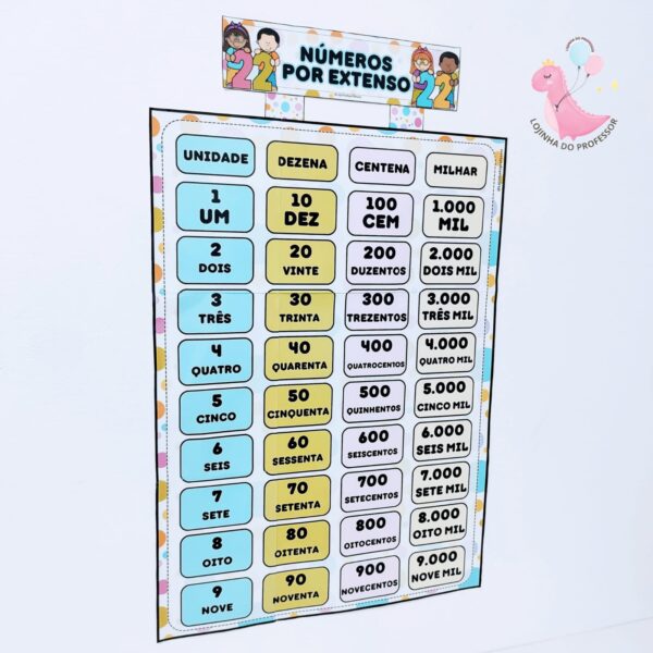 matemática,contagem, adição,as 4 operações,multiplicação, divisão,adição,sulbitração Lojinha do professor, recursos pedagógicos, professor, educação, atividades infantis, alfabetização,professora, professor,recursos lúdicos, lojinha,ensino fundamental,pedagogo,pedagoga,dicas de atividades infantis,