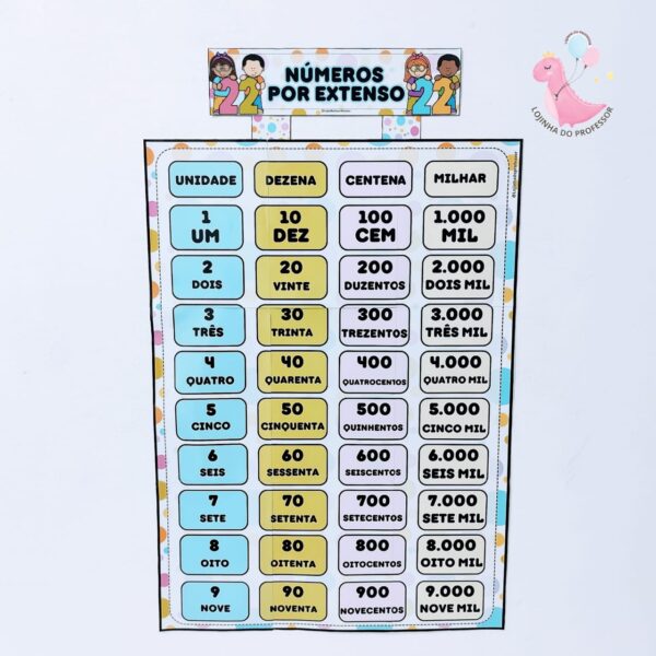 matemática,contagem, adição,as 4 operações,multiplicação, divisão,adição,sulbitração Lojinha do professor, recursos pedagógicos, professor, educação, atividades infantis, alfabetização,professora, professor,recursos lúdicos, lojinha,ensino fundamental,pedagogo,pedagoga,dicas de atividades infantis,