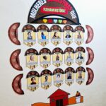 mulheres nordestina que fiaeram hitória,lampião e maria bonita,PAINEL CORDEL,cantinho junino,cantinho cultural, CANTINHO NORDESTINO,mural para foto, espelho da selfie, espelho junino, festa julina,festa junina, festa julina, cordel, cordéis, cordelistas, festa julina, festa cultural,bandeira junina, festa nordestina, painel festa junina,contagem regressiva,cordel, festa cultural, Lojinha do professor, recursos pedagógicos, professor, educação, atividades infantis, alfabetização,professora, professor,recursos lúdicos, lojinha,ensino fundamental,pedagogo,pedagoga,dicas de atividades infantis, 🌵Descubra as Heroínas do Nordeste que Moldaram a História! 🌵Você sabia que o Nordeste do Brasil é um celeiro de força, resiliência e inovação, especialmente quando se trata de suas mulheres? ✅Contém: Morual para foto ; 15 plaquinhas temáticas; Tamanho:1.60m x 1.10m; Páginas :30