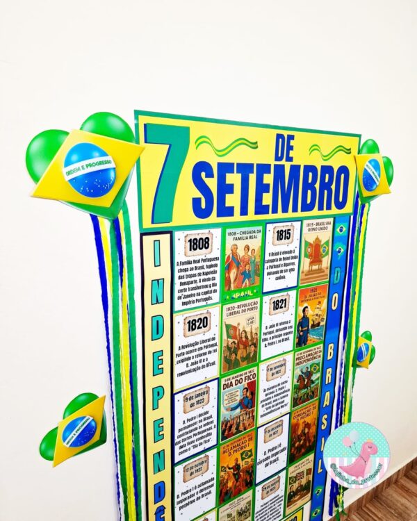 mural para foto independência do brasil, painel independência do brasil, recursos pedagógicos, lojinha do professor, datas comemorativas, educação, pedagogia, pedagoga