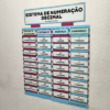 Painel Sistema de Numeração Decimal